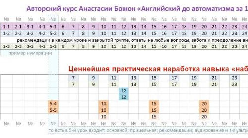 Krasnodar Apartamento | Прекрасный вид на Ейское шоссе.