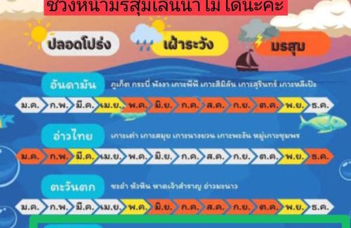 Takat Ngao Casa | บ้านวิตามินซี จันทบุรี