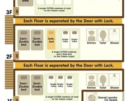 Makishi Apartamento | 大家族向け貸切宿 敷地内無料駐車場 最高のロケーション 各階独立鍵付き個室 Paradise inn牧志