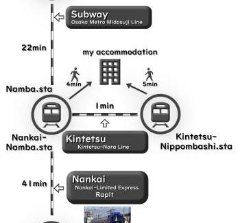 Nanbasennichimae Apartamento | 好立地"なんば駅徒歩4分"黒門市場1分彡Wi-Fi彡任天堂switch彡NETFLIX