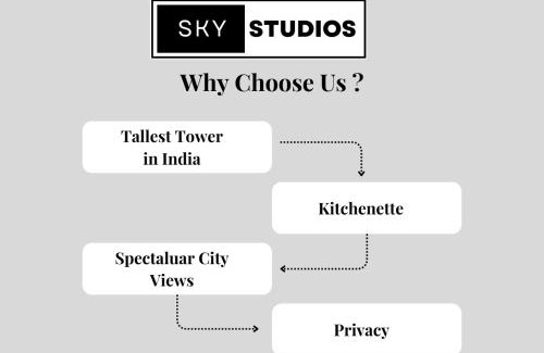 Noida Apartamento | 21st Floor SkyStudio Suite with Balcony