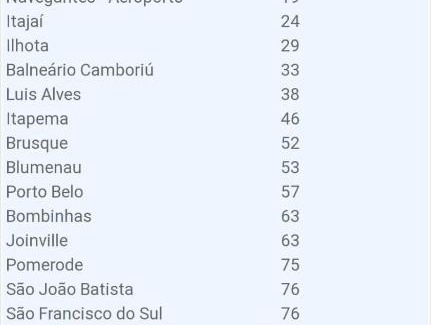 Itacolomi Apartamento | APARTAMENTO Completo 100 Metros PRAIA 19 Minutos BETO CARREIRO
