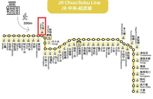 Hyakunincho Apartamento | COMMA HOUSE Shinjuku 303