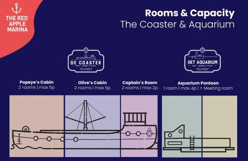 Stadsdriehoek Alquiler De Eote | De Coaster & Aquarium Ponton