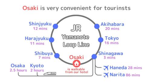 Shinagawa Apartamento | Miu Hotel Togoshi Ginza - Festival Vibes Every Day with Easy Access to Landmarks, Bullet Train & Airports
