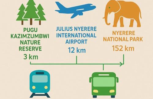 Mbezi Complejo | Nakupenda Afrika near JNIA