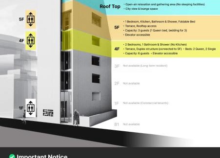 Yeonnam-dong Casa | Private duplex house with a nice rooftop - Foreigner only
