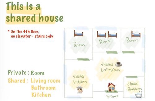 Cheonyeon-dong Casa | Seoul Yes Oui Ja Sharehouse