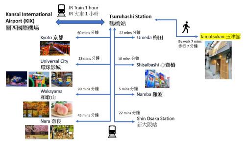 Higashinari Casa | Tamatsukan 玉津館, Detached Hse, JR Tsuruhashi 7min, Kansai Airport 關西空港 57 mins, Namba 6 mins, Nihonbashi 4 mins, Universal Studio 37 mins, Nara 30 mins, Early Check In