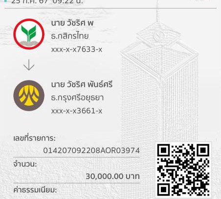 Sisaket Apartamento | The wishes สมหวัง